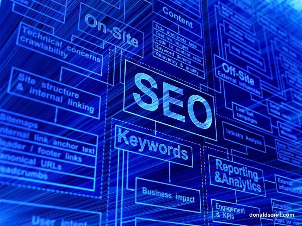Best SEO Plugins WordPress Ranking